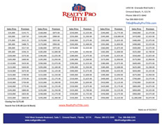 Realty Pro Rates Card